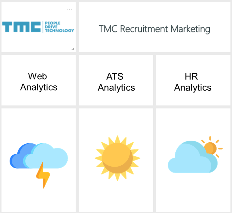 TMC Recruitment Marketing