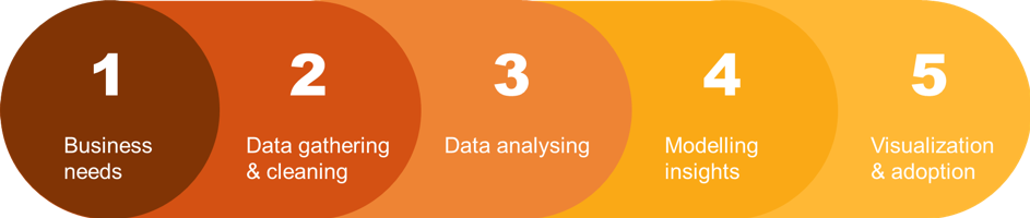 Data visualization model