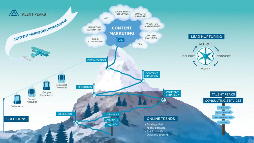 Infographic Content Marketing DEF