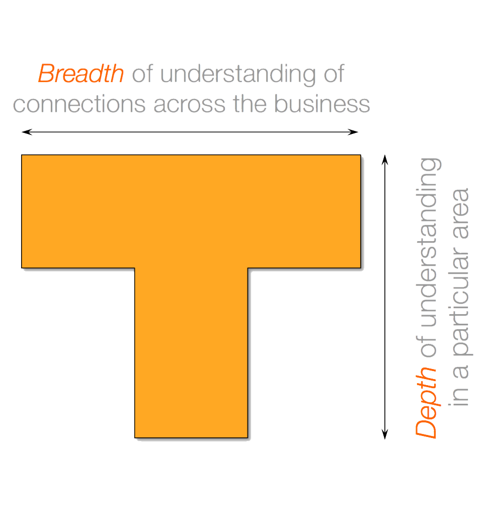 T-shape, Breadth vs. Depth